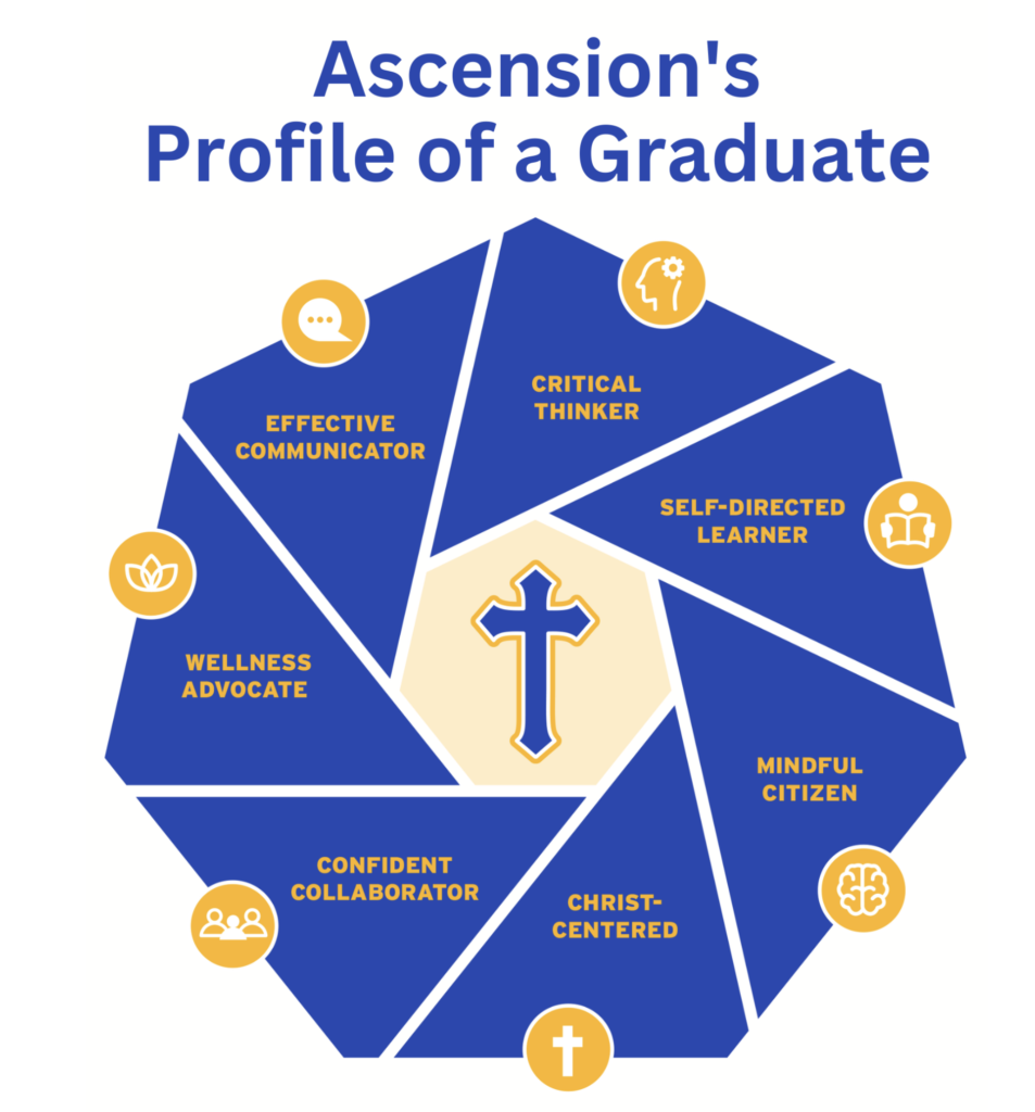 Profile of a Graduate Ascension Parish and School